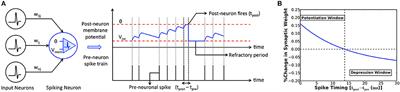 SpiLinC: Spiking Liquid-Ensemble Computing for Unsupervised Speech and Image Recognition